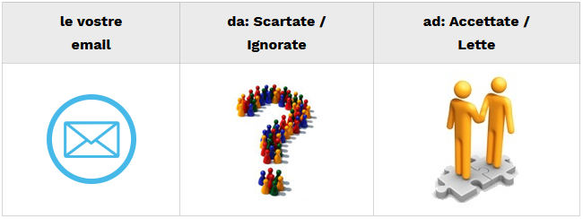 gateway email sicuro