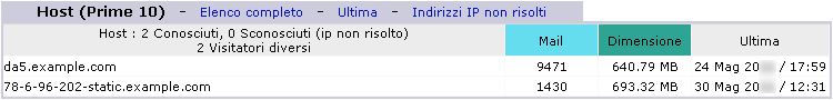 Host