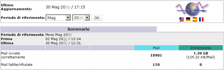 Sommario